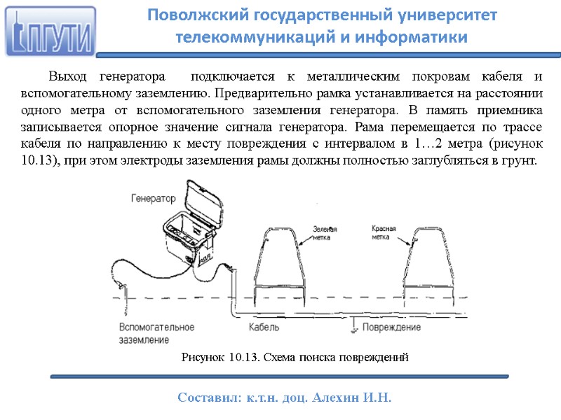 Выход генератора  подключается к металлическим покровам кабеля и вспомогательному заземлению. Предварительно рамка устанавливается